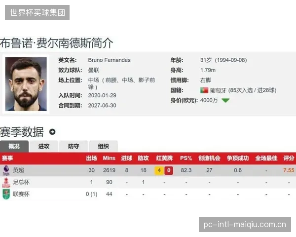 B费在刚结束的赛季中展现了顶级的助攻能力,他将成为C罗和莱奥身后最可靠的弹药输送者。 B费在刚结束的赛季中展现了顶级的助攻能力,他将成为C罗和莱奥身后最可靠的弹药输送者。